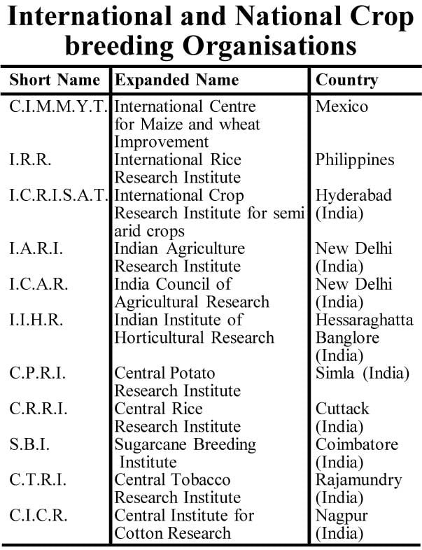 Crop Improvement Sawan Books