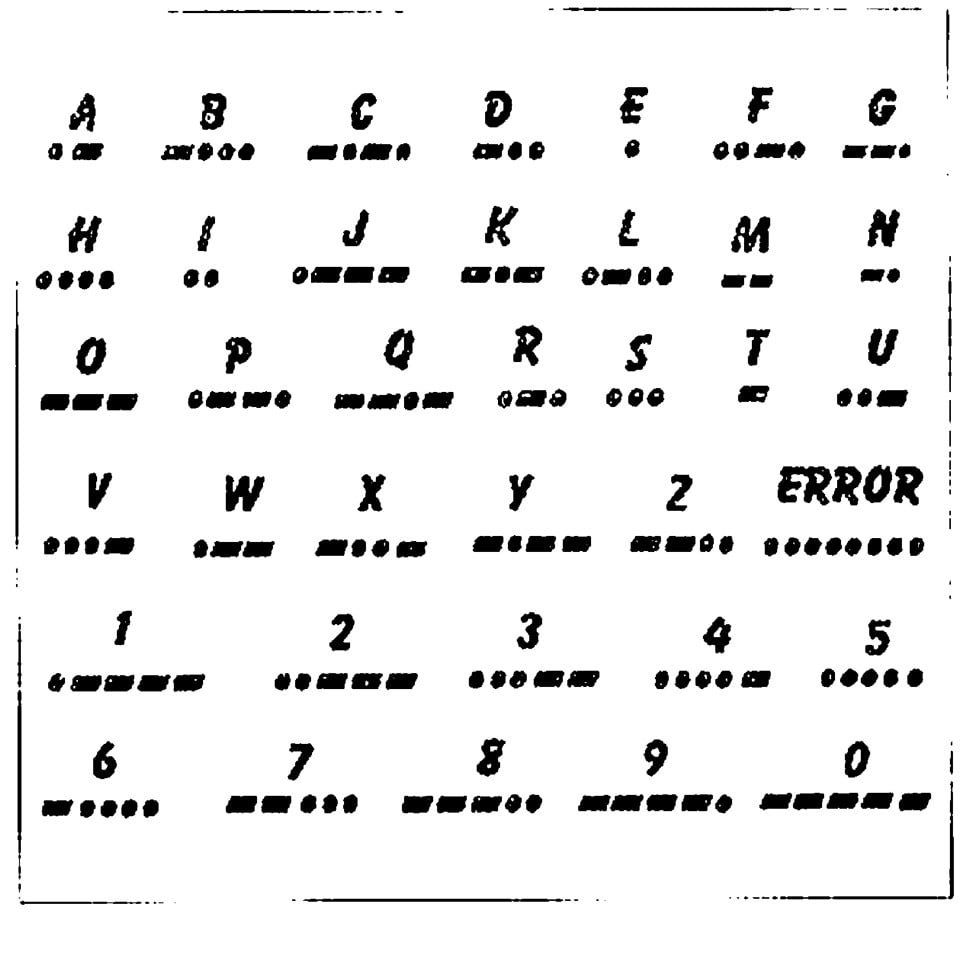 Morse Code Transmitters (Physics Experiments) - Sawan Books