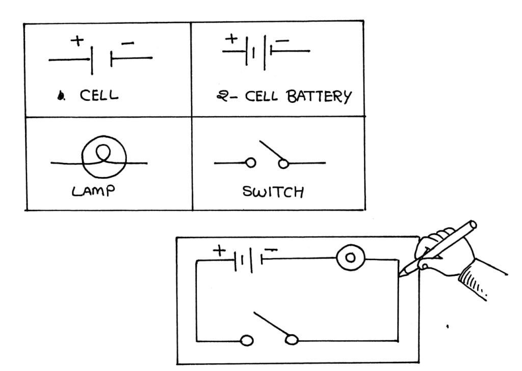 Electricity and Circuits, Electric Cell, Class - 6 , Part - 1 - YouTube