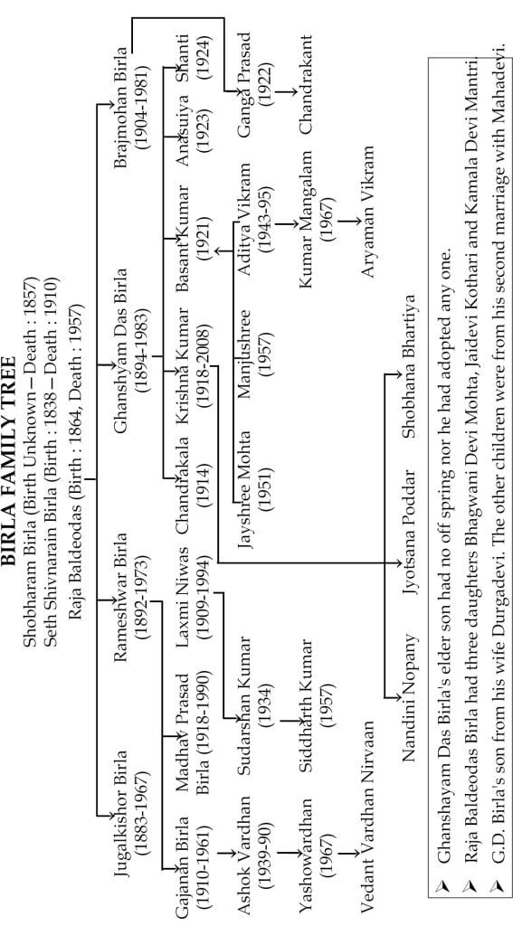 History of Birla family Sawan Books