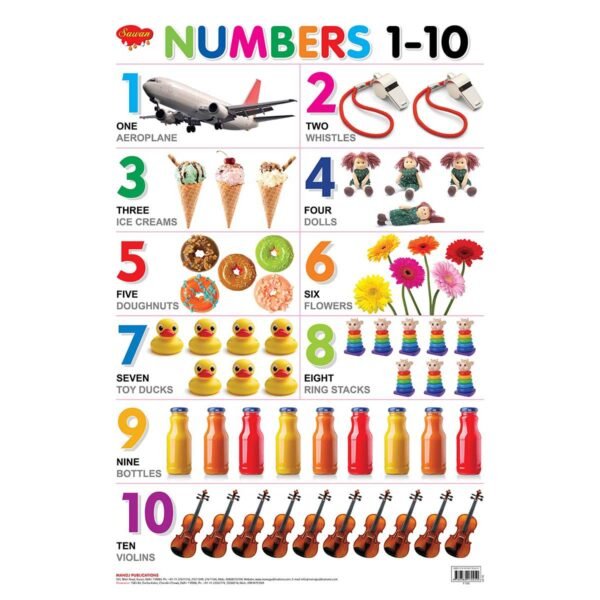 Numbers 1-10 Hard laminated Educational Chart