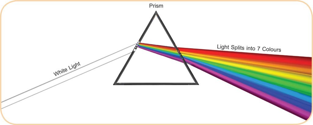 What is Light? - Sawan Books