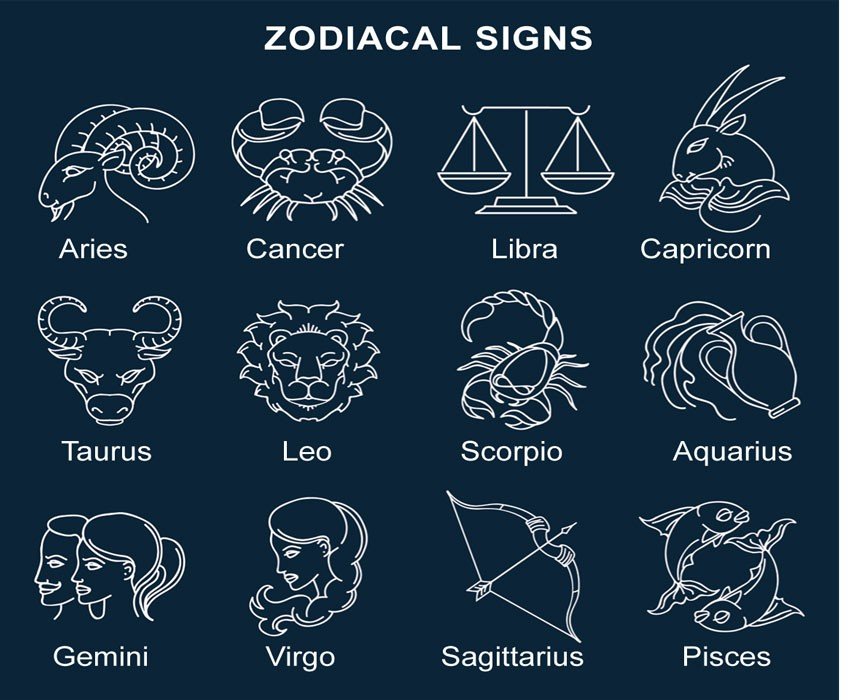 What is the Zodiac? - Sawan Books