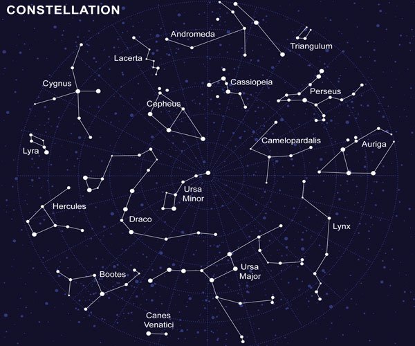 What is a Constellation? - Sawan Books