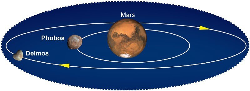 how many moons around mars
