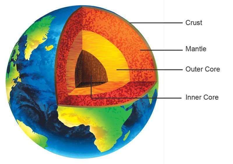 Structure of the Earth - Sawan Books