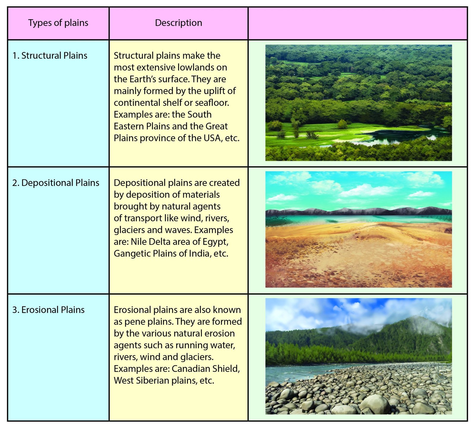 Structural Plain