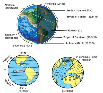 Equator, Latitude, Longitude and Hemispheres - Sawan Books