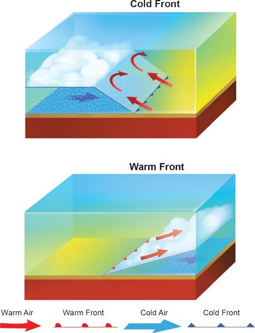 Weather Fronts - Sawan Books