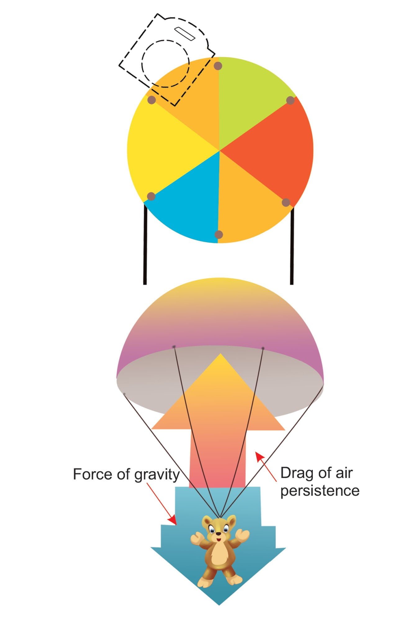 parachute designs science experiment