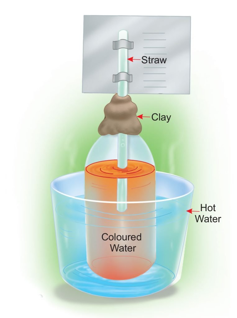 thermometer experiment