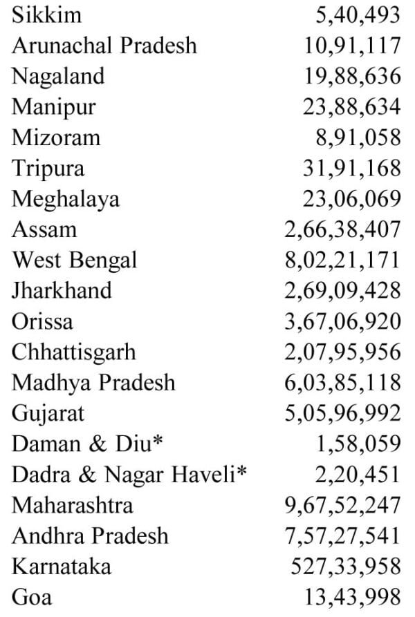 21. (PART-III) FACTS AND FIGURES OF INDIA - Sawan Books