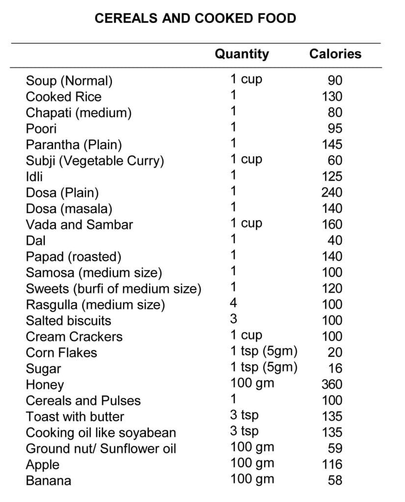 17. Calories Contents of Food - Sawan Books