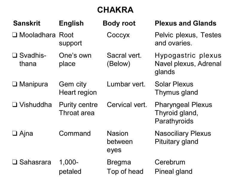 8. What Are Chakras - Sawan Books