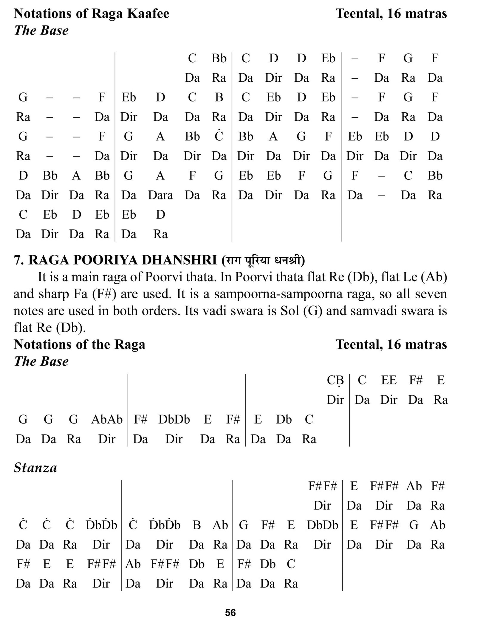 8. Notations of Selected Ragas - Sawan Books